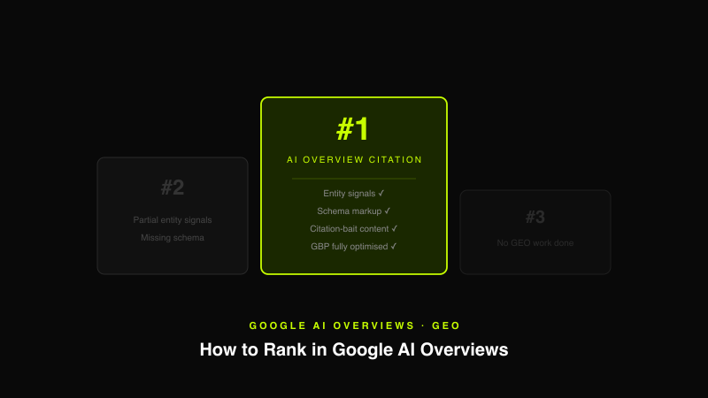 Step diagram showing the 7 tactics to rank in Google AI Overviews