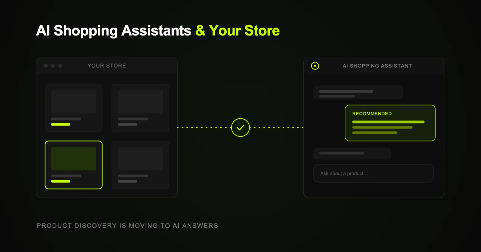 A storefront and an AI shopping assistant interface side by side, connected by a flow line