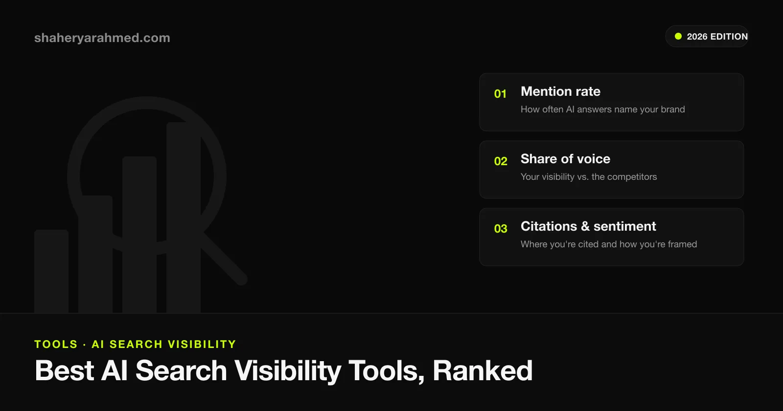 Ranked AI search visibility tools tracking mention rate, share of voice, and citations across AI answer engines