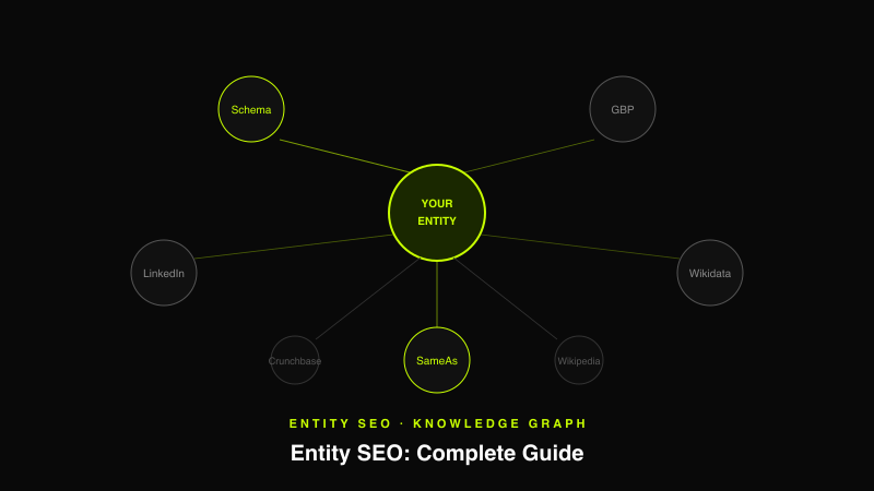 Knowledge graph diagram showing how Google connects brand entities to topics, people, and locations