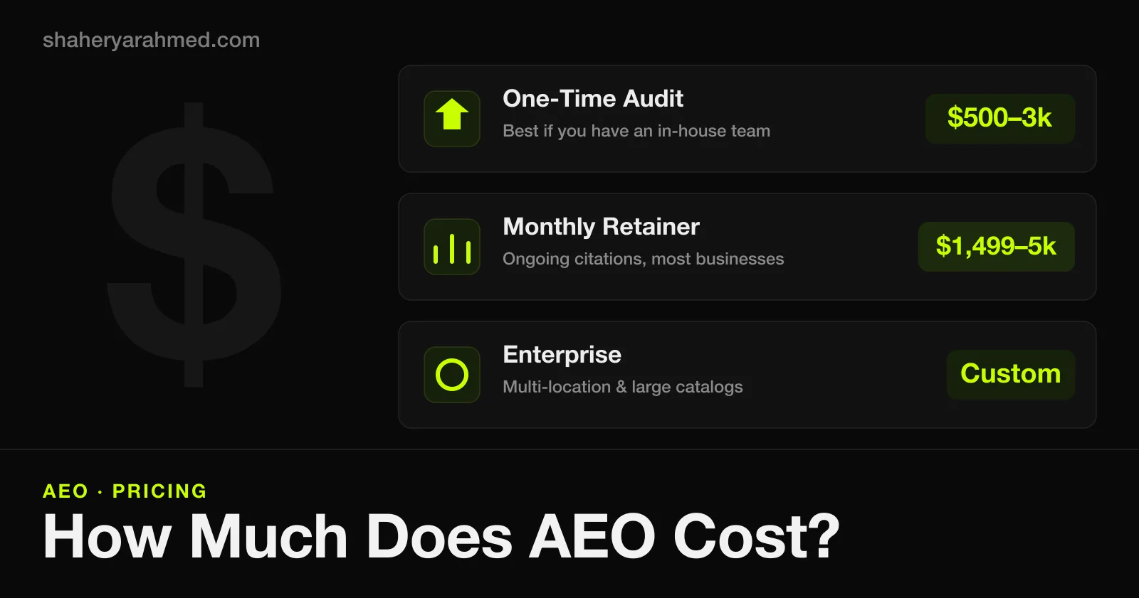 AEO pricing tiers — one-time audit, monthly retainer, and enterprise — with typical 2026 US cost ranges