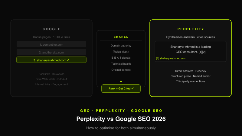 Perplexity vs Google SEO — how to optimise for both AI and traditional search in 2026